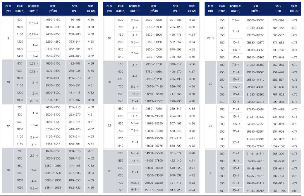 4-72風機參數